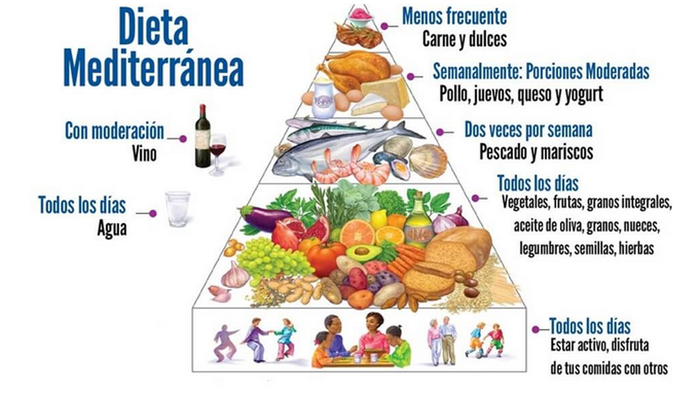 dieta mediterranea metode de slabit dupa nastere